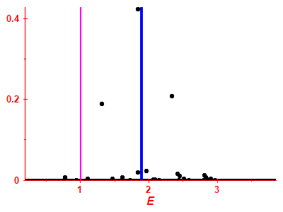 Strength function